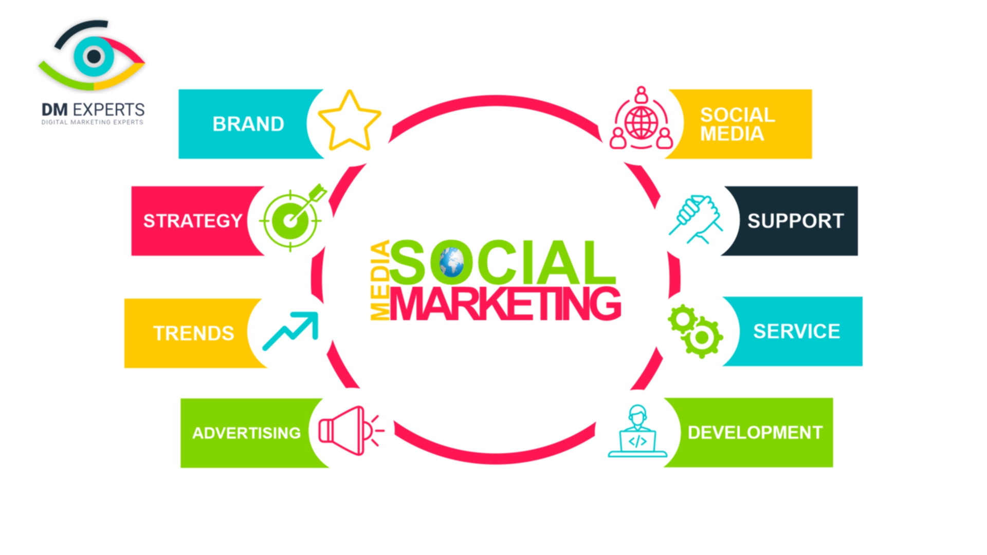 Social Media Marketing Services in UK